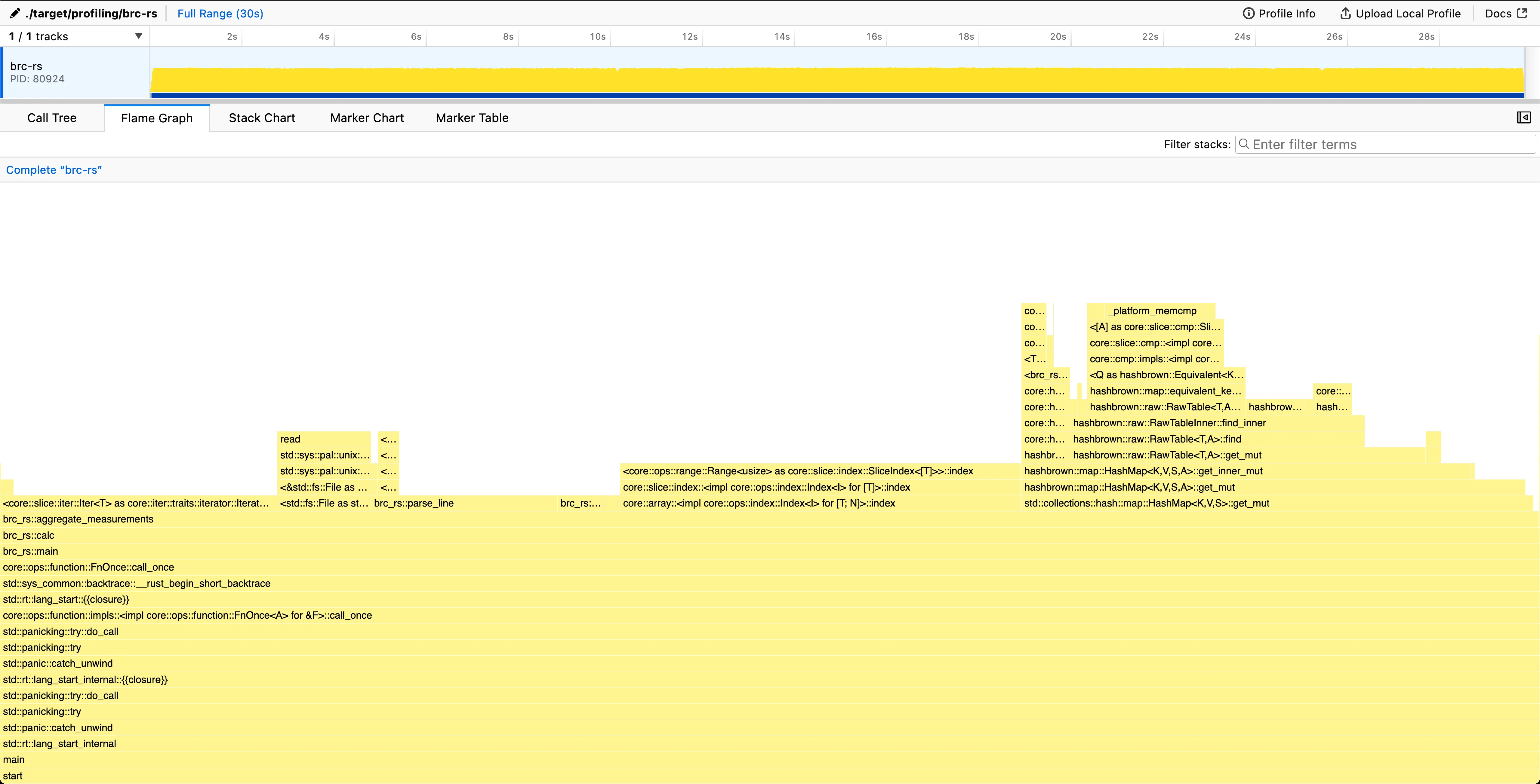 Flamegraph after chunked reader implementation