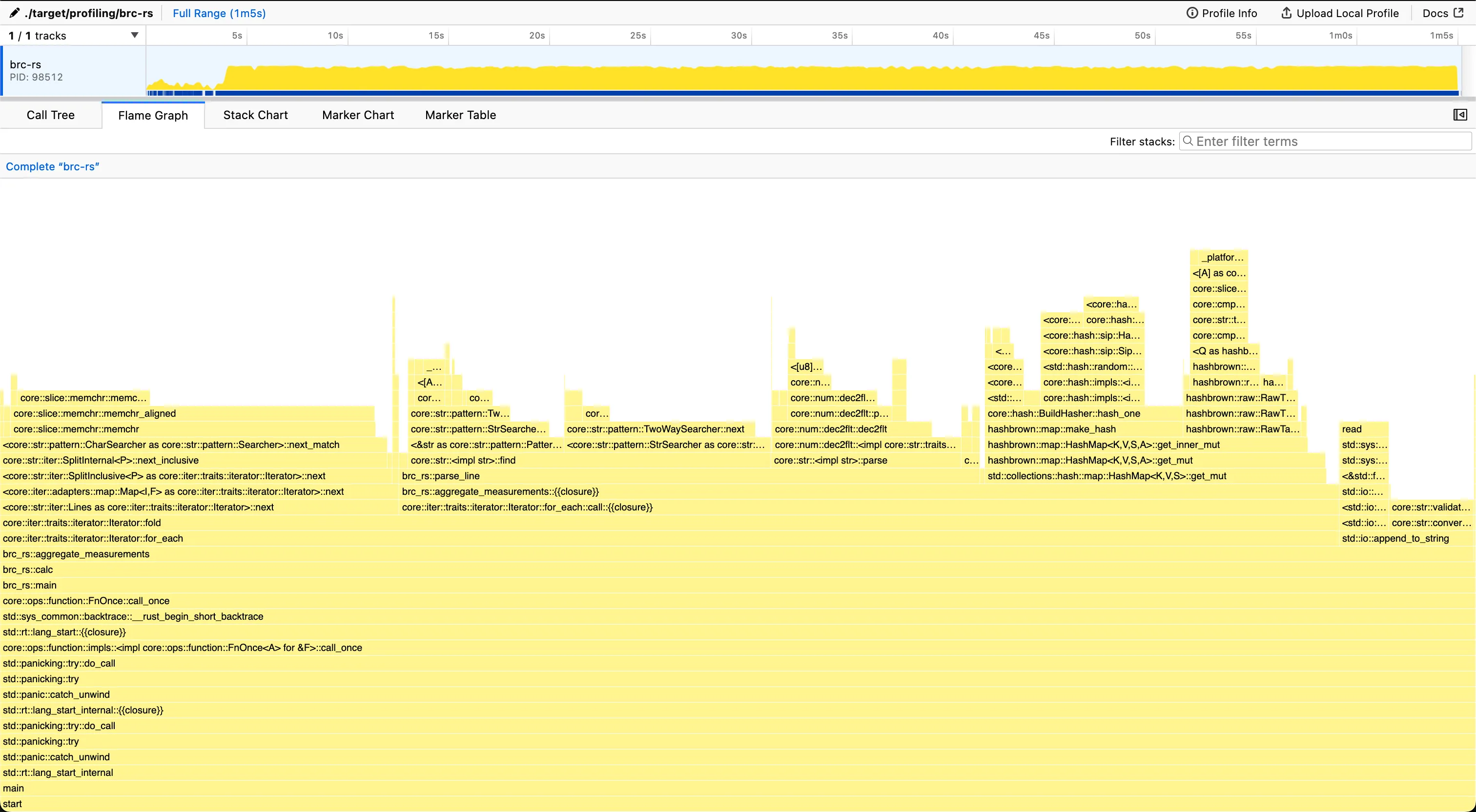 Flamegraph of the program after implementing iterating over slices instead of String