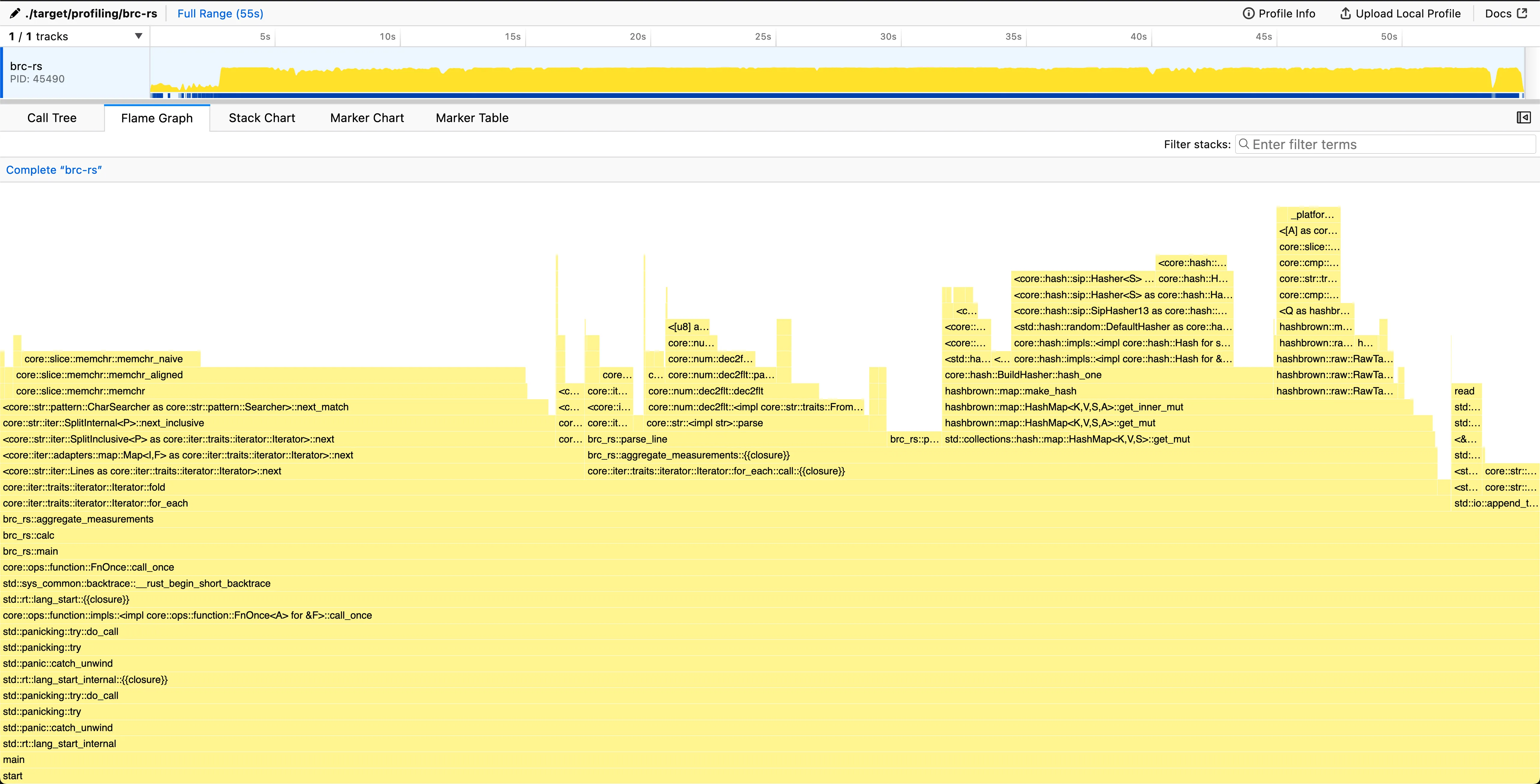 Flamegraph of the program after implementing custom separator finder